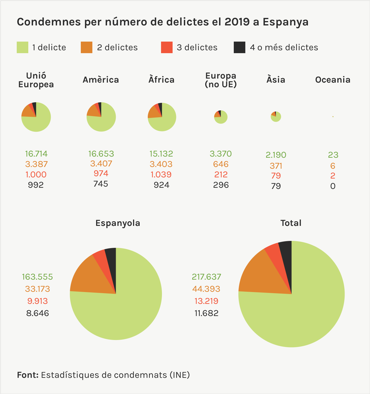 conemnes per número de delictes al 2019 a Espanya