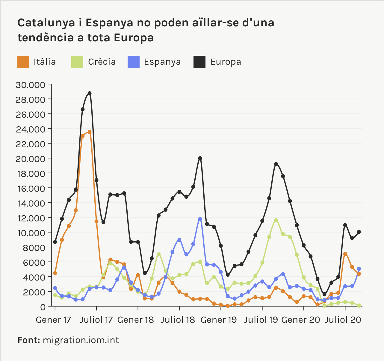 Catalunya i Espanya no poden aillar-se d'una tendència a tota Europa