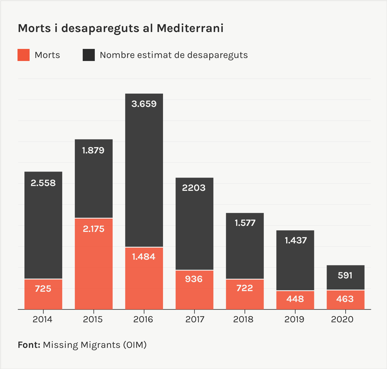 morts i desapareguts al Mediterrani