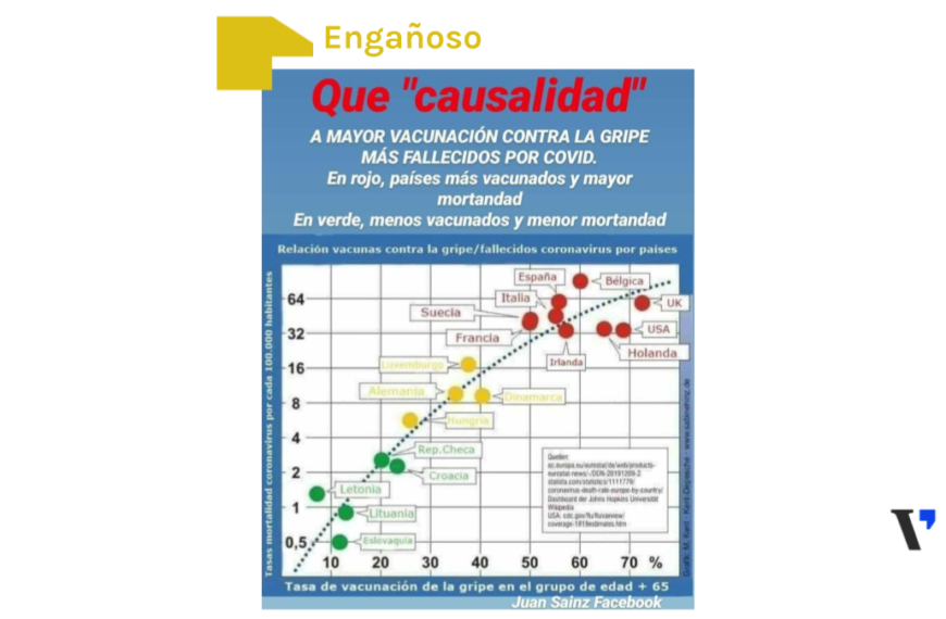 El gráfico engañoso que relaciona las vacunaciones de la gripe con las muertes por coronavirus