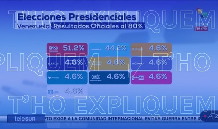 Gràfic dels resutlats electorals de les eleccions a Veneçuela