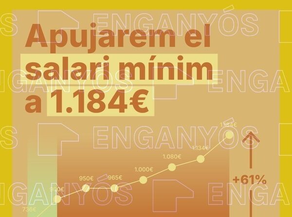 Gràfic que representa l'increment del SMI durant els anys 2018-2025