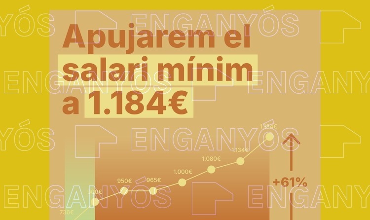 Gràfic que representa l'increment del SMI durant els anys 2018-2025